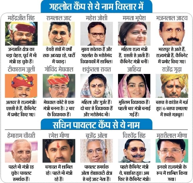 Rajasthan New Cabinet Ministers List Nov 2024 : राजस्थान कैबिनेट मिनिस्टर्स लिस्ट