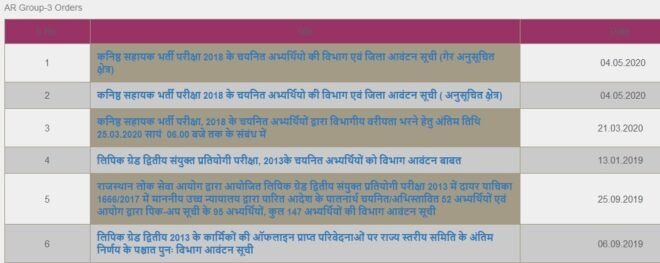 ard rajasthan gov in junior assistant (ldc) department list pdf 2025 ...