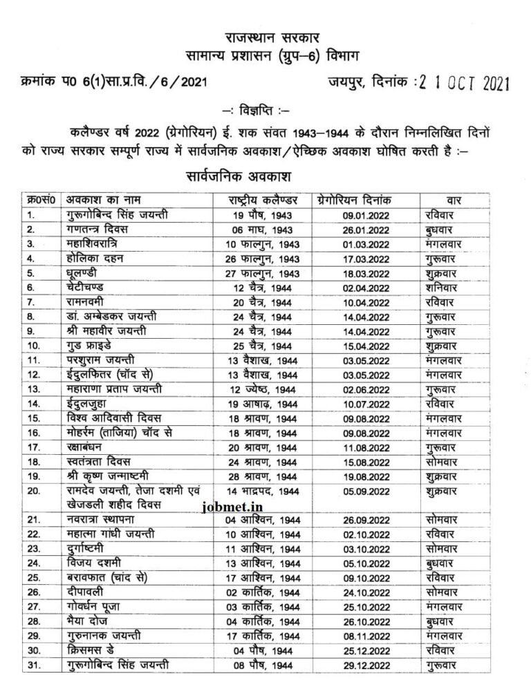 Public Holidays in Rajasthan in 2024 राजस्थान के सार्वजनिक अवकाश