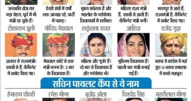 Rajasthan New Cabinet Ministers List Nov 2021 : राजस्थान कैबिनेट मिनिस्टर्स लिस्ट