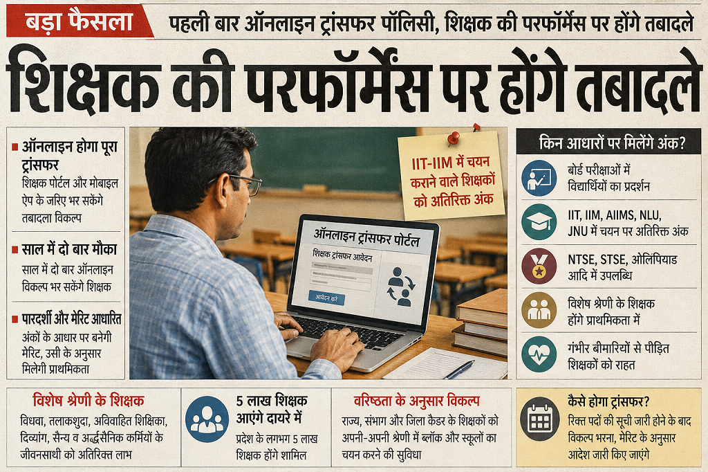 राजस्थान में शिक्षकों के तबादलों में बड़ा बदलाव, अब परफॉर्मेंस तय करेगी पोस्टिंग